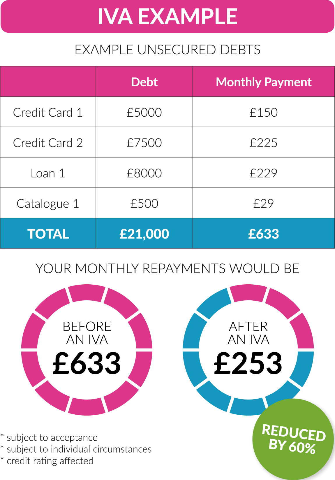 family bank personal loans